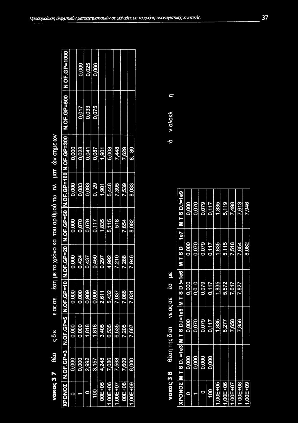 GP=5 0,000 N.0F.