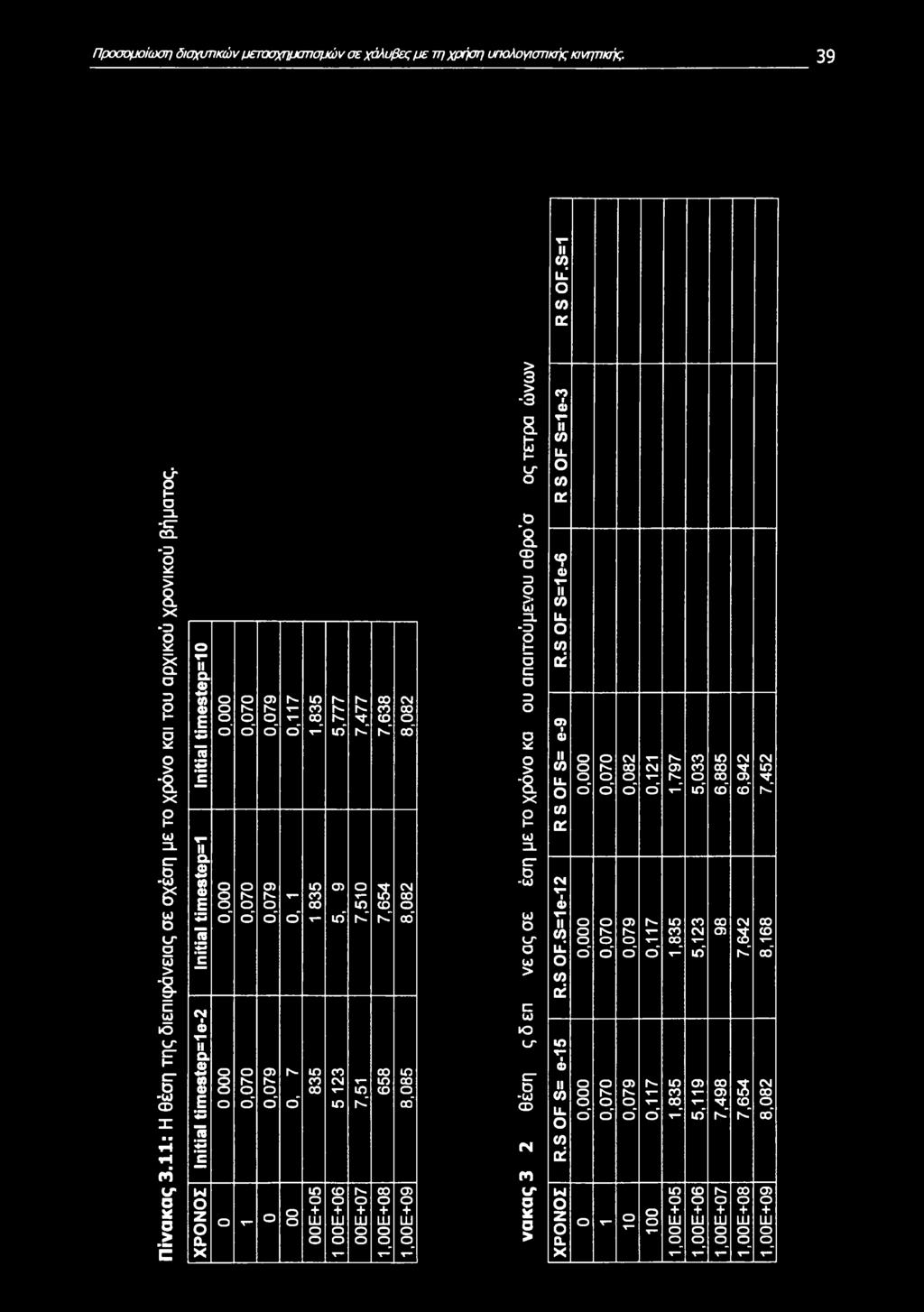 + 111 τ t in K T in K x + LU O s CO e-' c m CD CO + LU _ T CNI c' eg c c' in c c' 1.00Ε+0Θ > 3 > -3 a Ε ι_τ ο Ο 'a <χ> α 3 Ο δι 3.