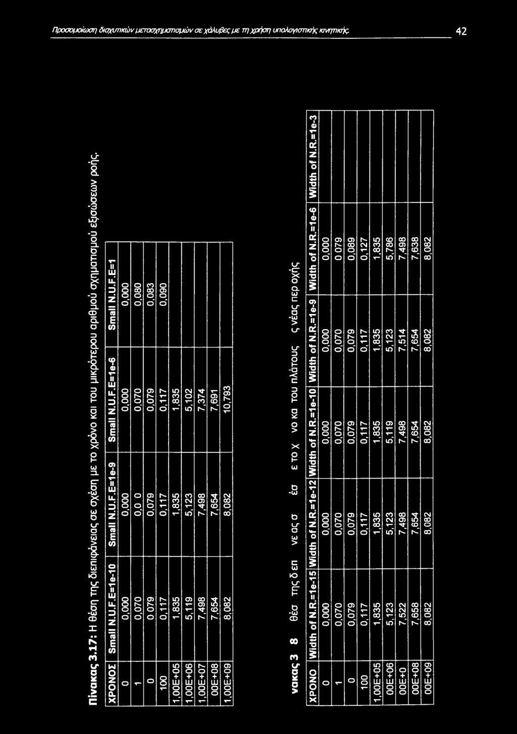 00E+05 1.00E+06 Ι,ΟΟΕ+07 ω ο+ LU Ο ο 1.00Ε+09 υ~ -C" X ο α.