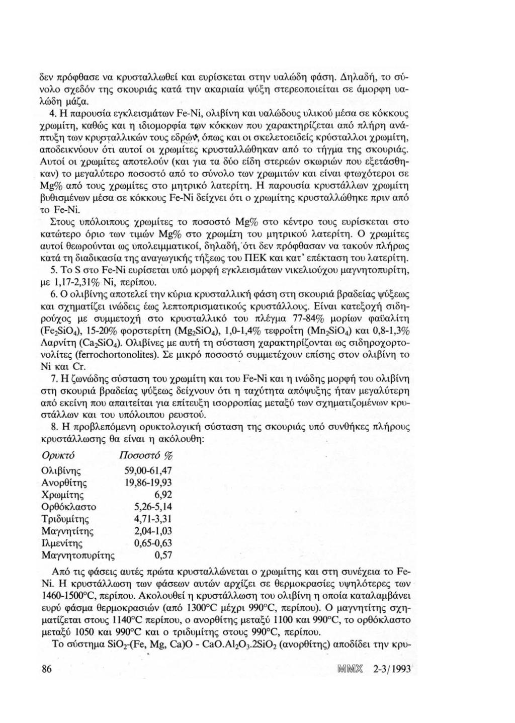 22 δεν πρόφθασε να κρυσταλλωθεί και ευρίσκεται στην υαλώδη φάση. Δηλαδή, το σύνολο σχεδόν της σκουρ ιάς κατά την ακαριαία ψύξη στερεοποιείται σε άμορφη υαλώδη μάζα. 4.