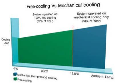 Free-cooling Ηυγμςμάς24 ώςμ, 365 μςό, υόπσυμγήάωσυ συσήμςγυθμσςμυόμςμς θμσςυπβάςγσμόμμάυ όυ.