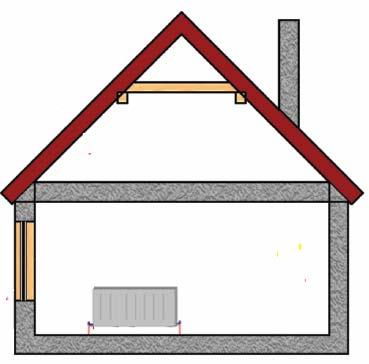 Vremenska konstanta zgrade τ C [h] Za koje vrijeme τ C [h] će se ohladiti zgrada toplotnog kapaciteta C m [Wh/K] za Δt = 1 C, pri