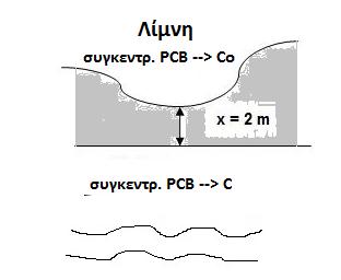 γ ) t = 3y * 365 days/year * 86400 s/d= 10 8 s ( περίπου).