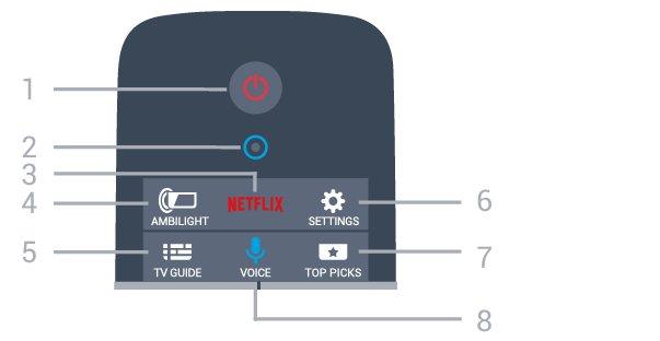 6 Alat Kawalan Jauh 6.1 Gambaran keseluruhan kekunci Atas 1 Untuk membuka menu TV. 2 - SOURCES Untuk membuka menu Sumber. 3 - INFO Untuk membuka atau menutup maklumat program.