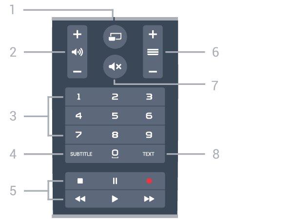 1 - Aksara Azerty Kedudukan aksara jika tataletak papan kekunci ditetapkan ke Azerty. 2 - Shift Untuk menaip aksara huruf besar.