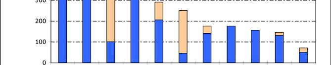 Διαθεσιμότητα πυρηνικού καύσιμου (2007) tonnes U % of world Australia 1,243,000 23% Kazakhstan 817,000 15% Russia 546,000 10% South Africa 435,000 8% Canada 423,000 8% USA 342,000 6% Brazil