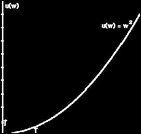 Αν η παραπάνω εξίσωση έχει μία λύση που συμβολίζεται ως γ 0 τότε πρέπει η συνάρτηση να είναι θετική για γ >γ 0 και αρνητική στα υπόλοιπα σημεία.