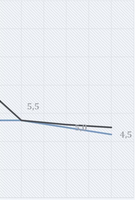 Инфлација Међугодишња инфлација у првих осам месеци 2013. године кретала се изнад границе дозвољеног одступања од циља.