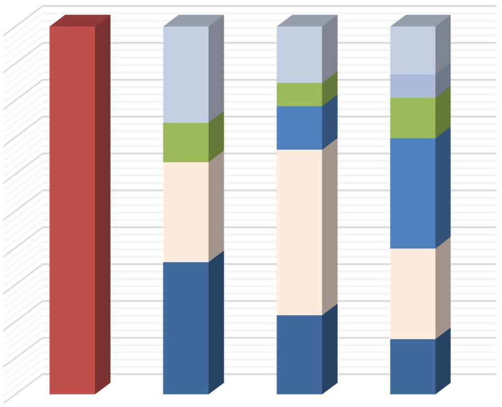 државних хартија од вредности, као и преглед извршних стопа државних хартија од вредности су представљени на графикону 26, 27. и 28: Графикон 26.