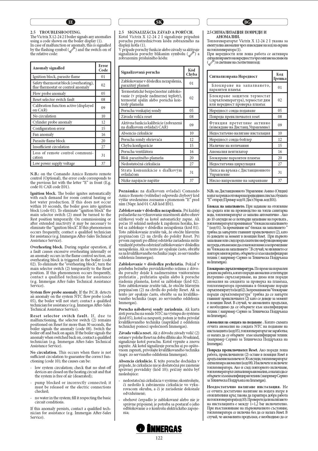 2.5 SEMNALIZĂRI DEFECTE ȘI AVARII. Centrala Victrix X 12-24 2 I semnalizează o eventuală avarie prin intermediul unui cod afişat pe display-ul (1) centralei.