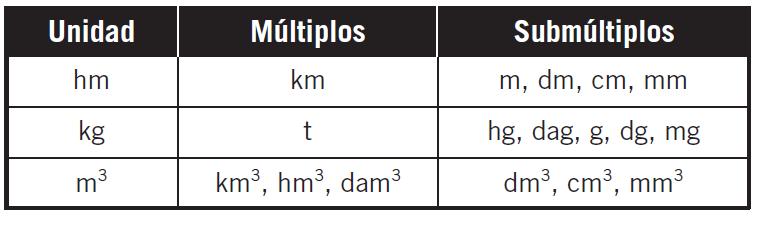 de Unidades: