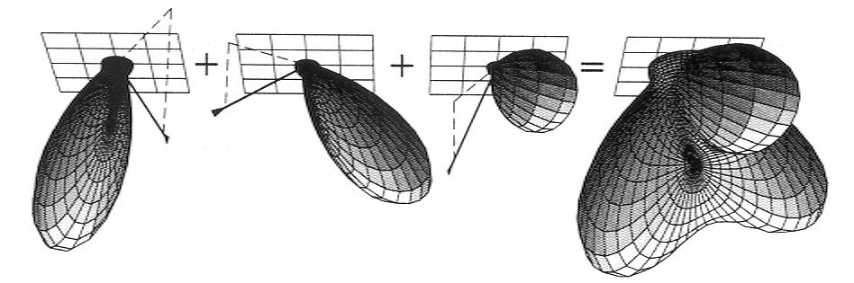 The Reflecon Equaon L ( x, ω L( x, ω θ dω L ( x, ω = f ( x, ω ω L( x, ω cosθ dω H Noe: Pon and dsan lgh souces