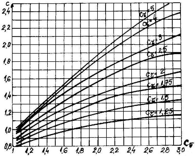 Rezistenţ mterilelor. Noţiuni fundmentle şi plicţii Ψ τ τ τ = 0 τ 0 7.