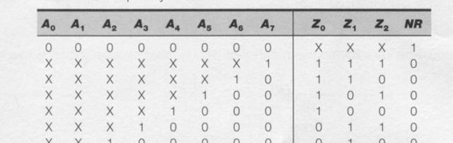 ΗΜΥ 2: Σχεδιασμός Ψηφιακών Συστημάτων Χειμερινό