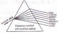 Snell-Descartes) unde n este sin r n indicele de reracţie relativ al mediului aţă de mediul, deci relaţia de mai sus se poate scrie şi sub orma: n sin i n sin r.