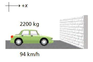 فيز 71 تدريبات متنوعة على الدفع و الزخم تدريب 9 : تتحرك سيارة كتلتها 00kg بسرعة 94km / h حيث ميكنها التوقف خالل زمن 1sعند الضغط على الكوابح برفق بينما ميكنها التوقف خالل 3.