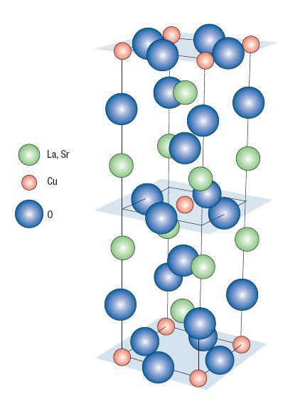 [40] الشكل )5-1(: مواقع الذرات في البنية البلورية لألكسيد La x 2 Sr x CuO 4 3-6-2 األكسيد :La 2 x Sr x CuO 2 تملك هذه المادة بنية نموذجية للكبرات وهي تصبح مادة فائقة الناقلية عند القيام بعملية
