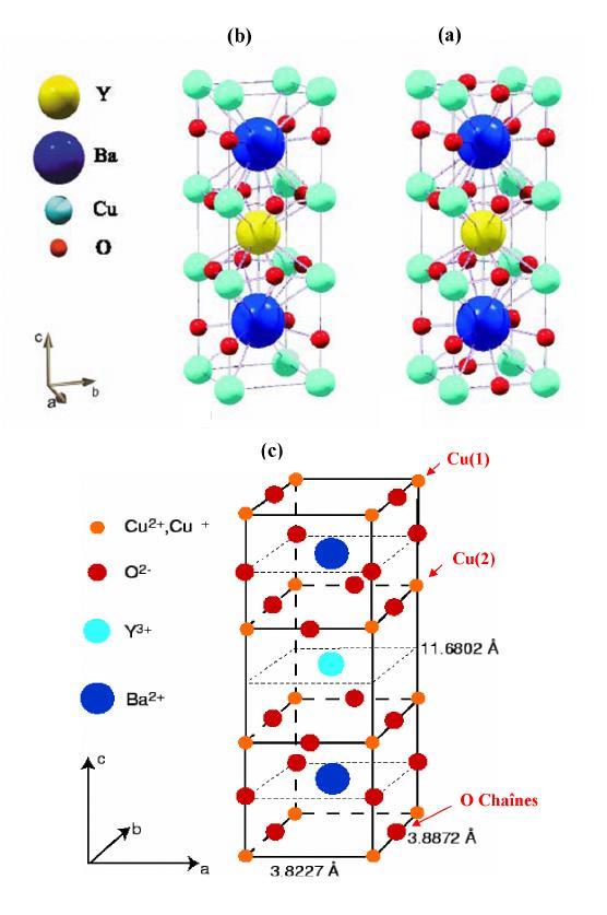 الشكل )6-1(: مواقع الذرات في البنية البلورية لألكسيد YBa 2 Cu 3 O δ 7 حيث نالحظ الحالة = 0