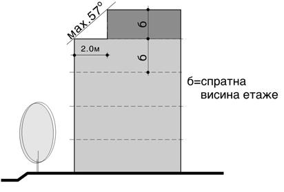 1.3 POLO@AJ ZGRADE Polo`aj zgrade odre en je gra evinskom linijom prema javnoj povr{ini i prema granicama susednih parcela kako je prikazano u grafi~kom prilogu broj 2.