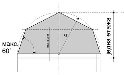 Kod izgra enih objekata zadr`avaju se postoje}e kote ulaza. Maksimalna visina kote venca je: A 1-25 m A 2-20 m A 3-20 m A 4-22 m Maksimalni ugao krovne ravni je 20 o.