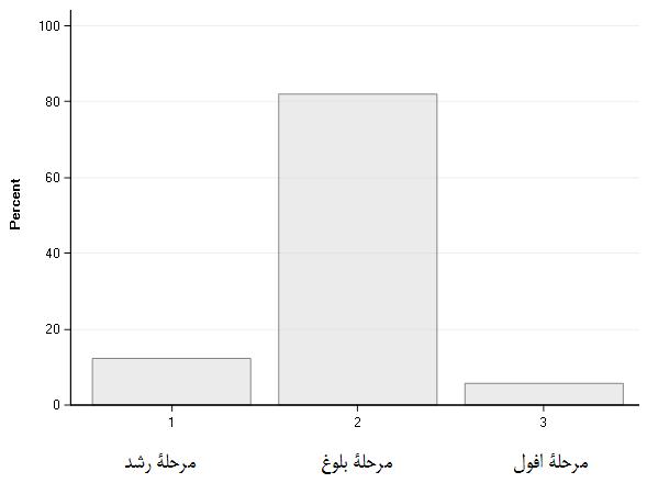مشیزی اسدی محمدحسین حمیدیان محسن دکتر 20 شرکتها عمر چرخه میلهای نمودار 1 نمودار و زیانآور تها شرک % 3 یعنی شرکت 13 مطالعه این در که است سودآوری پژوهش این در مطالعه مورد متغیرهای از یکی بودند.