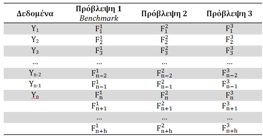 Στατιστική Ανάλυση Στατιστική ανάλυση