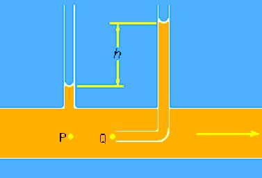 Tlak tekućine koja struji (teče) kroz cijev statički tlak hidrodinamički tlak manja brzina - veći statički tlak