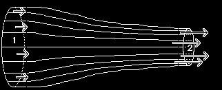 Masne bilance rimer: Venturijea ce za merjenje hitrosti tekočin Tekočina teče po cei s konstantnim pretokom.