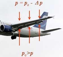 BERNOULLIJEVA JEDNAČINA - PRIMENA Zašto leti avion?