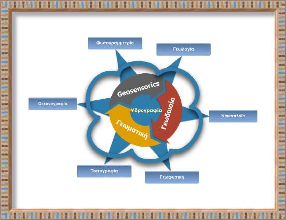Μορφολογία βυθού (φυσικές/τεχνικές ιδιοµορφίες, παραγωγή βυθοµετρικών χαρτών) Ολοκληρωµένα συστήµατα πλοήγησης και παρακολούθησης