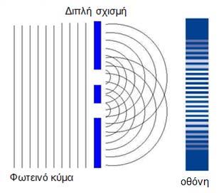 (α) Για το συγκεκριμένο μήκος της χορδής να εισηγηθείτε ένα τρόπο με τον οποίο μπορούμε να αυξήσουμε τον αριθμό των κοιλιών και των δεσμών που δημιουργούνται στη χορδή.