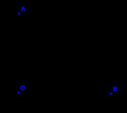 UNGHIUL - Tipuri de unghiuri Unghi nul m( OB ).