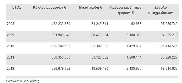 Πίλαθαο 11: ΜΑΚΡΟ ΚΑ & ΚΑΡΤ ΑΔ 1.5.