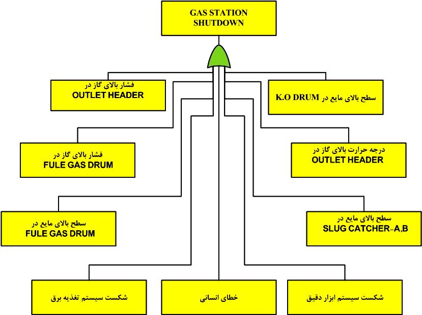 آنها استفاده از جبر بولي است.