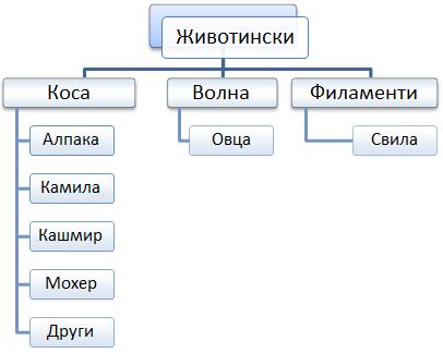 Слика 2.3.