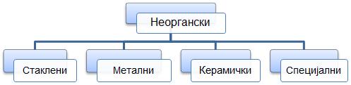 6. 6. Неоргански влакна 2.