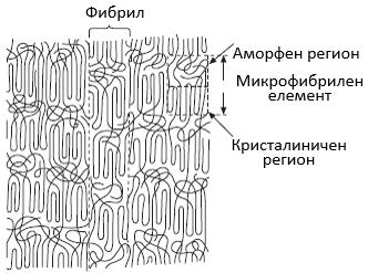 со мноштво врзивни молекули, слика 26