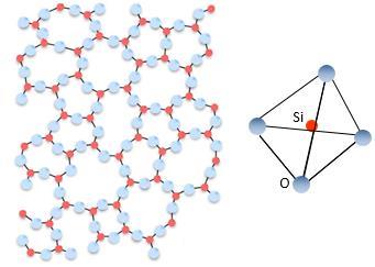 Слика 34.3. Молекулска структура на стаклото 34.5.