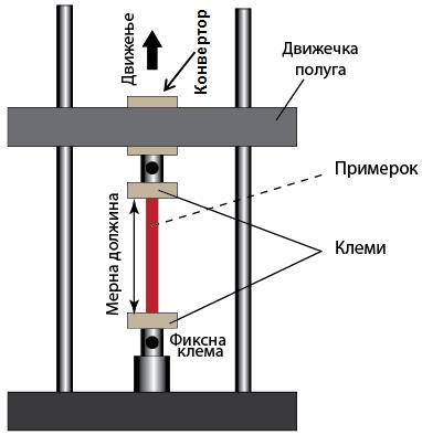 Слика 11.2.