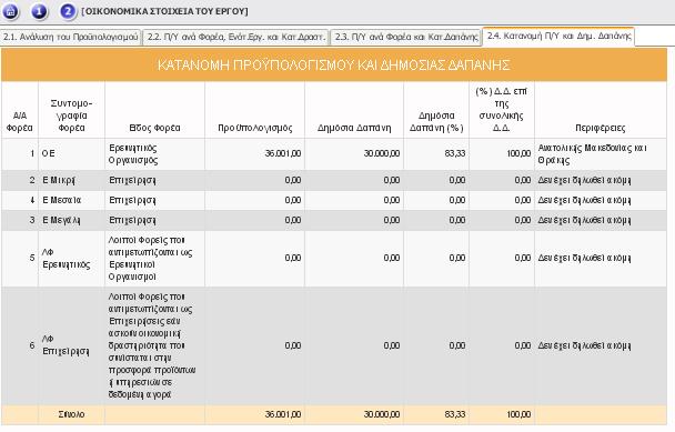 Εικόνα 45 III ΔΕΙΚΤΕΣ ΑΞΙΟΛΟΓΗΣΗΣ ΑΠΟΤΙΜΗΣΗΣ ΤΟΥ ΕΡΓΟΥ ΣΥΜΒΟΛΗ ΣΤΗΝ ΕΠΙΤΕΥΞΗ ΤΩΝ ΓΕΝΙΚΟΤΕΡΩΝ ΣΤΟΧΩΝ ΤΩΝ ΔΡΑΣΕΩΝ III.1 