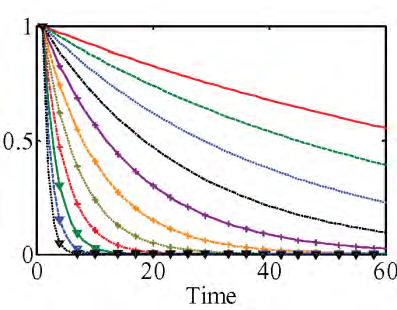 δεδομένα Singular vectors από φιλτραρισμένη οπισθοπροβολή ή TAC περιοχών ενδιαφέροντος από δεδομένα στον πληθυσμό Βασίζεται σε μη-αρνητική παραγοντοποίηση πίνακα (Reader 2006), (Sitek 1999, Sitek