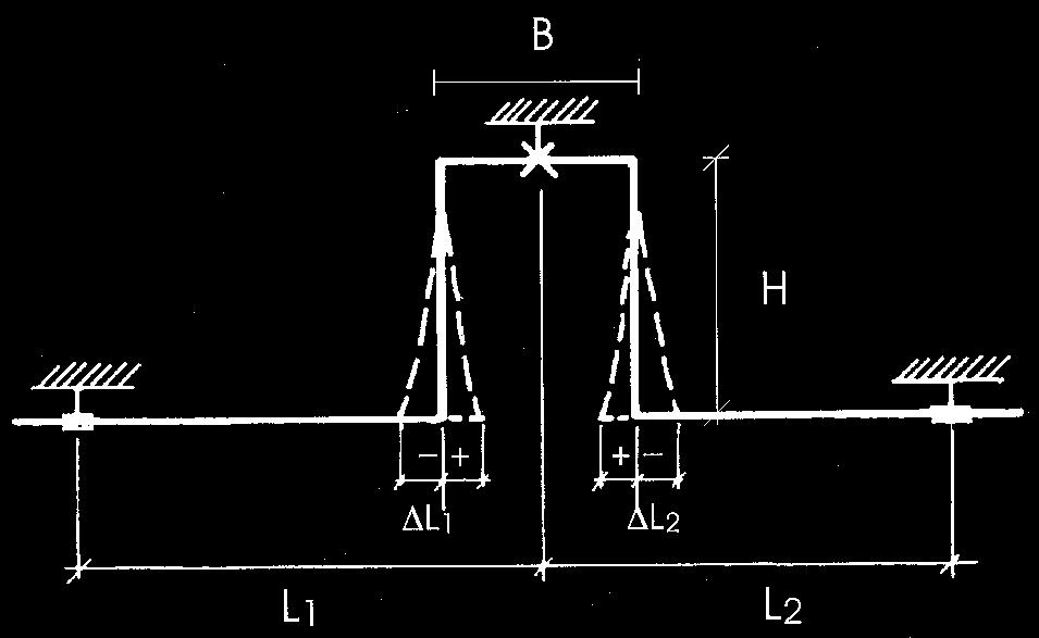 liniara [mm/m C] Exista si posibilitatea, preferabila in anumite cazuri, de a