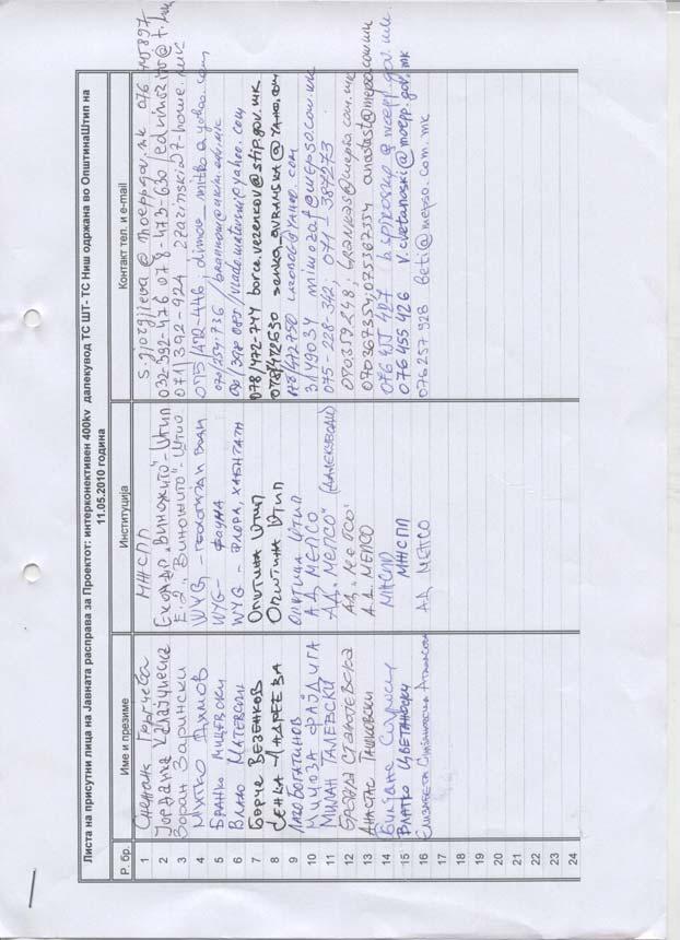 ENVIRONMENTAL MANAGEMENT PLAN FORMAT