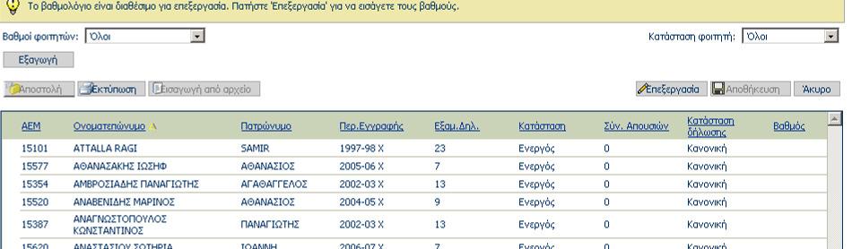 µήνυµα «Το Βαθµολόγιο είναι κλειστό» θα πρέπει να επικοινωνήσει µε τη γραµµατεία για να γίνουν οι απαραίτητες ενέργειες.