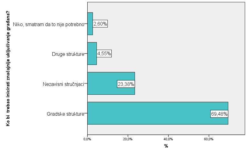 Нису уочене статистички значајне разлике у овом случају. Графикон 16. Начин добијања информација о пројектима одрживог развоја (Обрадила Б.