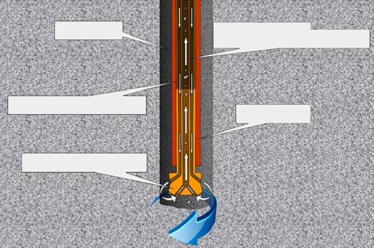 circulation air drilling) ja puurimisvedeliku pöördringlusega (ingl reverse circulation Puurtoru mud drilling).