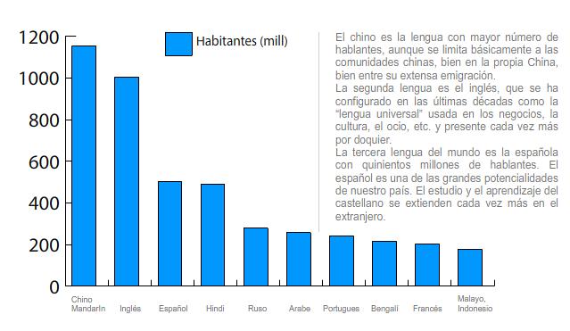 A lingua é un dos máis importantes elementos diferenciadores dos grupos humanos, un elemento que indentifica a unha persoa co grupo social humano e coa cultura aos que pertence.