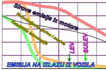 4.3. Амерички прописи о емисији из моторних возила 4.3.1. Путничка и теретна возила Федерална влада САД-а је 1969.