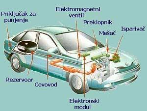 45 40 SNAGA NA TOCKU [kw] 35 30 25 20 15 10 5 Pben [kw] Ptng [kw] 0 1000 2000 3000 4000 5000 6000 BROJ OBRTAJA MOTORA [o/min] Слика 2.