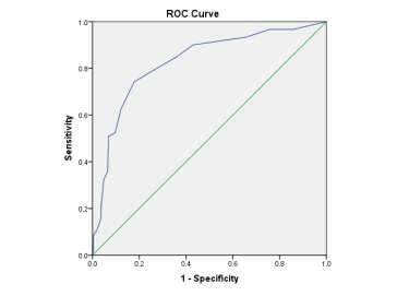 روایی پایایی ساختار عاملی و توان تمایزی مقیاس... 343 تصویر 1: نمودار ROC در تمایز دو گروه بیمار و سالم تصویر 2: نمودار ROC در تمایز دو گروه تک قطبی و دوقطبی )عدد ثابت در معادله( 14.